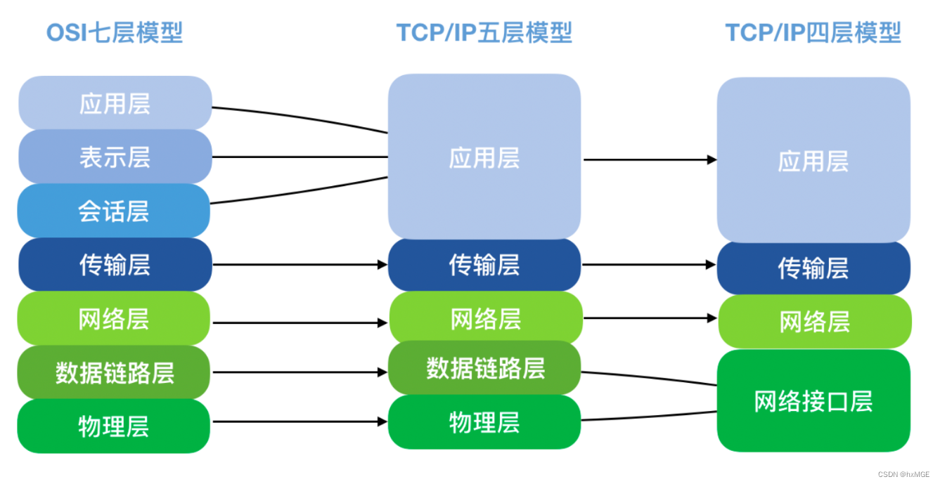 [外链图片转存失败,源站可能有防盗链机制,建议将图片保存下来直接上传(img-vEk9yueo-1677869761396)(G:\Typora\图片保存\image-20221231024612646.png)]