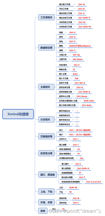 总结