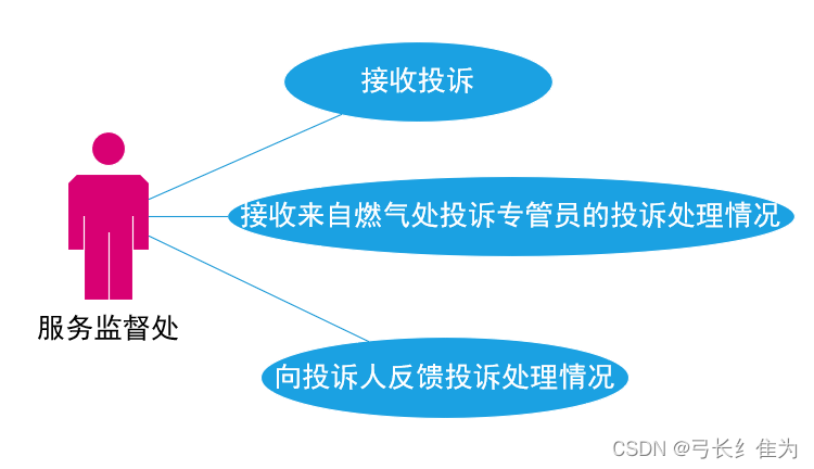9c75374e210a4bb0acc64271d0f794a8.png
