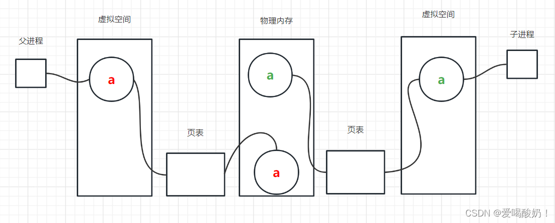 修改变量
