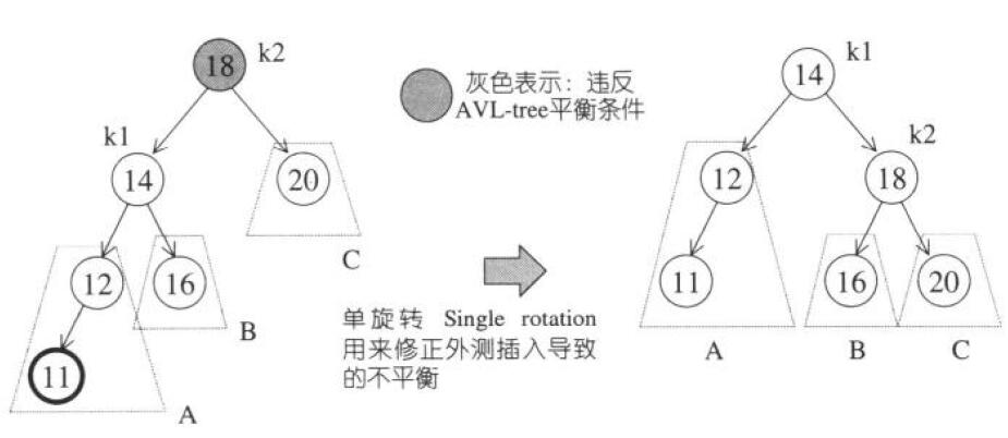 单旋