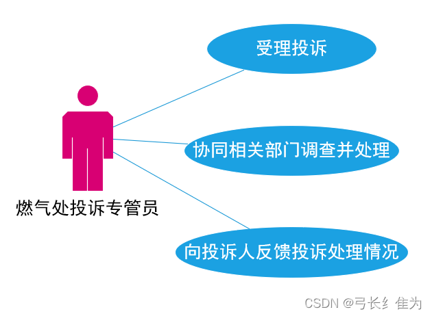 0d6272f8797c4b64a066c7a8951fcd81.png