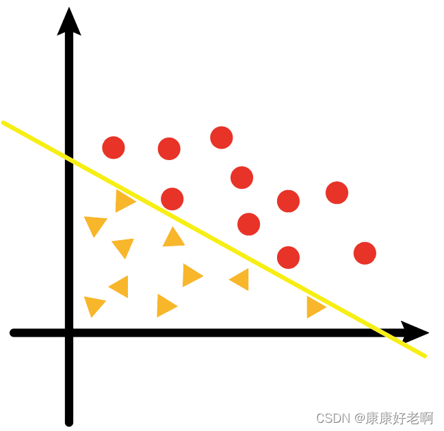 请添加图片描述