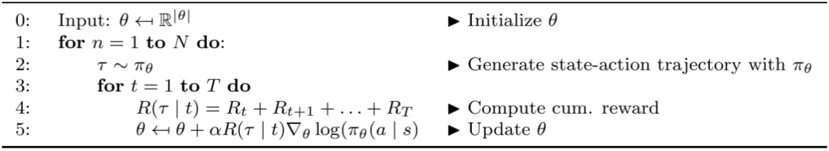 REINFORCE算法