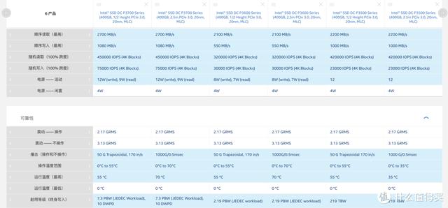 mlc颗粒的m.2固态有哪些(多款MLC企业级SSD性能实测)(6)