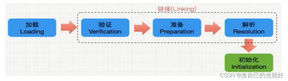 [外链图片转存失败,源站可能有防盗链机制,建议将图片保存下来直接上传(img-VBUCCfVo-1678444842426)(C:\Users\封纪元\AppData\Roaming\Typora\typora-user-images\1641736597177.png)]