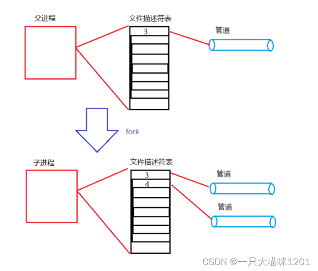 图