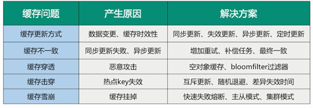 缓存问题总结图