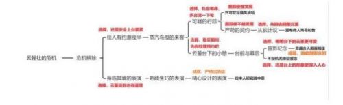 原神云堇邀约全结局解锁攻略一览 原神云堇邀约全结局解锁攻略一览
