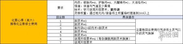 游侠网6