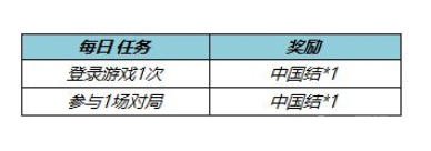 王者荣耀中国结皮肤兑换攻略一览 王者荣耀中国结皮肤兑换攻略一览