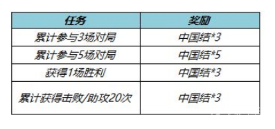 王者荣耀中国结皮肤兑换攻略一览 王者荣耀中国结皮肤兑换攻略一览