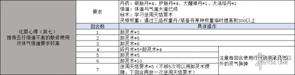 游侠网7