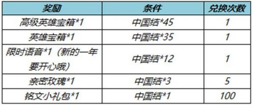 王者荣耀1月18日更新内容:虎年福利送英雄/韩信傲雪梅枪上架 王者荣耀1月18日更新内容:虎年福利送英雄/韩信傲雪梅枪上架