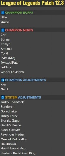 LOL12.3版本更新前瞻:莉莉娅奎因加强,渴血血手饮魔刀三项等装备改动 LOL12.3版本更新前瞻:莉莉娅奎因加强,渴血血手饮魔刀三项等装备改动
