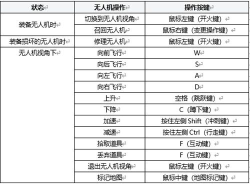 绝地求生无人机怎么回收怎么用 无人机召回和使用方法详解 绝地求生无人机怎么回收怎么用 无人机召回和使用方法详解