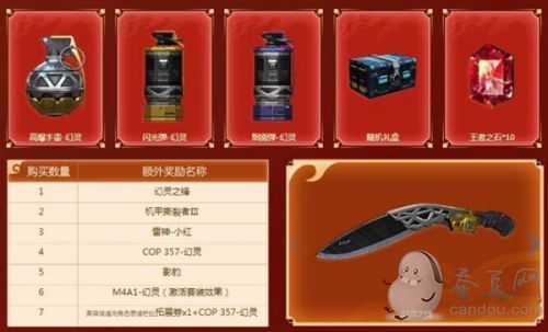 CF2022春节礼包 穿越火线虎年新春礼包/拼团活动奖励一览 CF2022春节礼包 穿越火线虎年新春礼包/拼团活动奖励一览