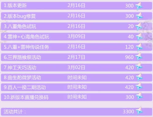 原神2.5版本能攒多少原石 原神2.5版本原石获取总览