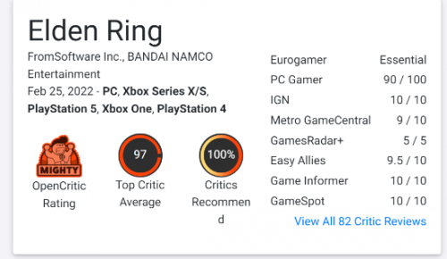 《艾尔登法环》媒体评分解禁:均分97居历史第一,超越《马里奥:奥德赛》