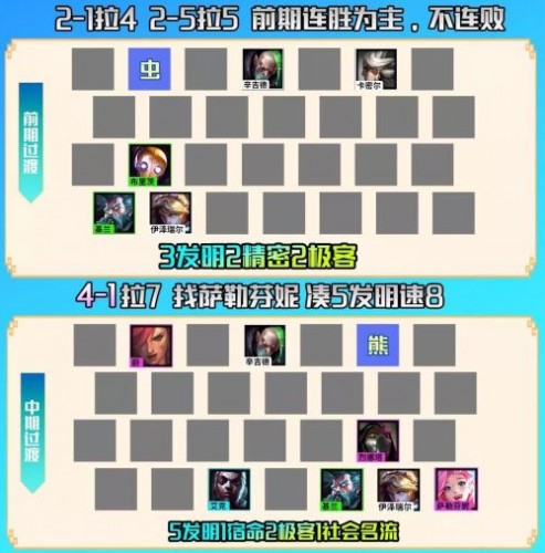 云顶之弈S6.5自曝发明家上分阵容一览