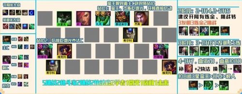 云顶之弈S6.5炼金蛮王上分攻略一览 云顶之弈S6.5炼金蛮王上分攻略一览