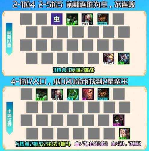 云顶之弈S6.5炼金蛮王上分攻略一览 云顶之弈S6.5炼金蛮王上分攻略一览