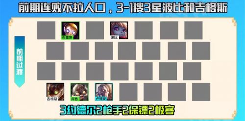 云顶之弈S6.5什么阵容强?S6.5版本六约德尔人玩法攻略一览 云顶之弈S6.5什么阵容强?S6.5版本六约德尔人玩法攻略一览