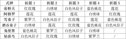 阴阳师妖怪屋式神祈愿活动 式神祈愿花束赠送攻略 阴阳师妖怪屋式神祈愿活动 式神祈愿花束赠送攻略