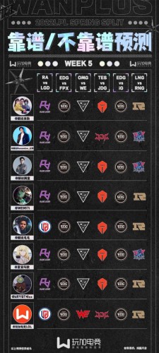 2022LPL“靠谱/不靠谱”预测·春季赛第五周（下）
