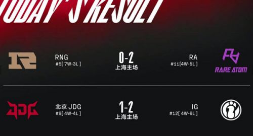 LOL2月23日lpl春季赛积分榜 2月23日比赛展爆 LOL2月23日lpl春季赛积分榜 2月23日比赛展爆