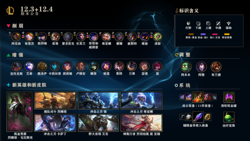 LOL2月17日更新:12.3&12.4版本/新英雄炼金男爵烈娜塔/阿狸技能改动