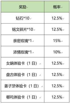 王者荣耀炼石补天活动什么时候结束?炼石补天活动玩法一览 王者荣耀炼石补天活动什么时候结束?炼石补天活动玩法一览