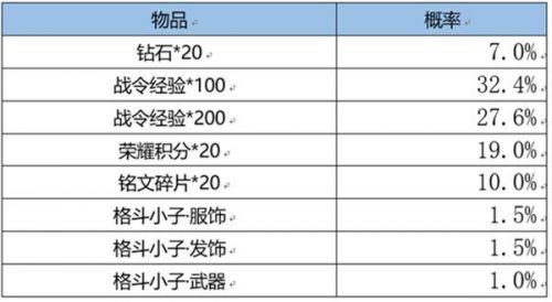 王者荣耀S22赛季战令皮肤限时返场 S22战令皮肤返场一览