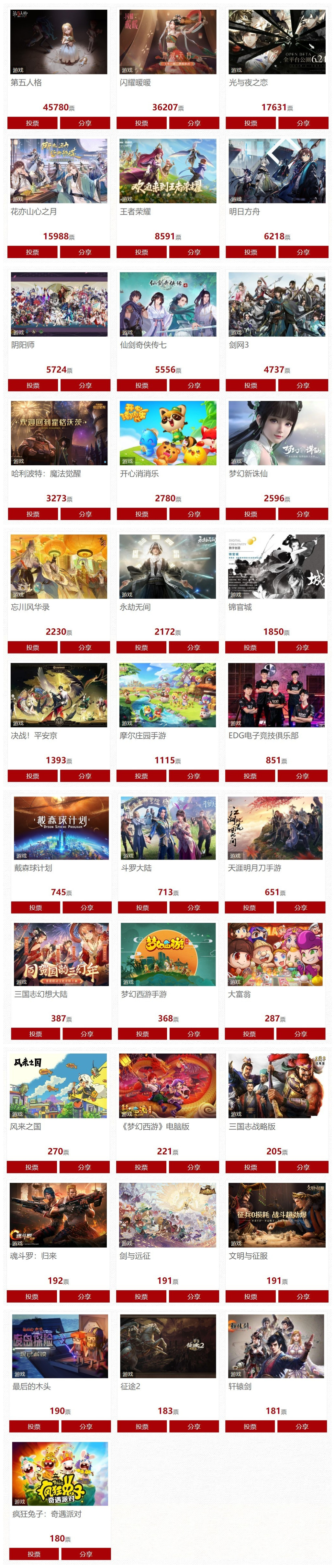 2021年国家十大IP评选：游戏类米哈游包揽前3 ，4月26日进行颁奖