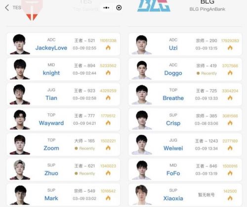 UZI只打了三场就被罚 压根没想过会上场? UZI只打了三场就被罚 压根没想过会上场?