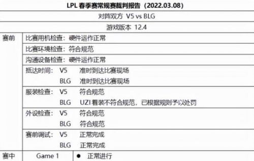 UZI只打了三场就被罚 压根没想过会上场? UZI只打了三场就被罚 压根没想过会上场?