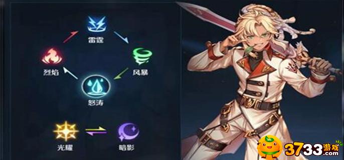 诺亚之心幻灵克制关系是什么 诺亚之心幻灵克制关系是什么