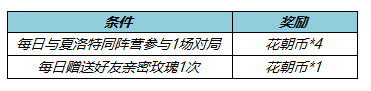 王者荣耀3月10日更新了什么?3.10夏洛特新皮肤永昼上线 王者荣耀3月10日更新了什么?3.10夏洛特新皮肤永昼上线