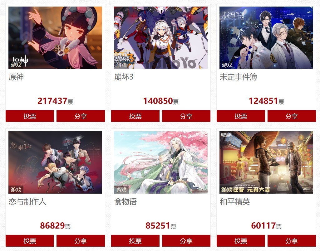 2021年国家十大IP评选：游戏类米哈游包揽前3 ，4月26日进行颁奖