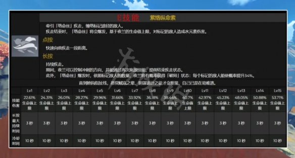 游侠网4