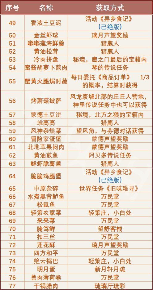 游侠网4
