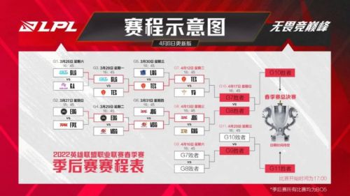 LPL 春季赛季后赛赛程再次延期 4月12日起线上进行