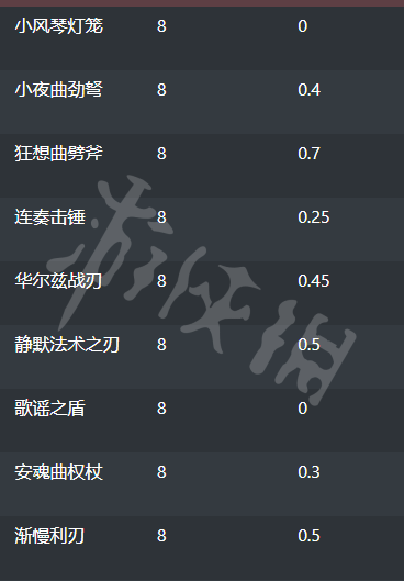 游侠网5