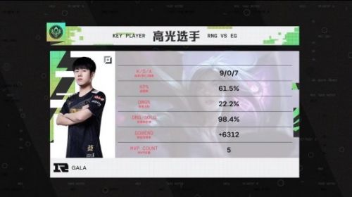 《英雄联盟》MSI对抗赛第4日：RNG 1:0战胜EG！