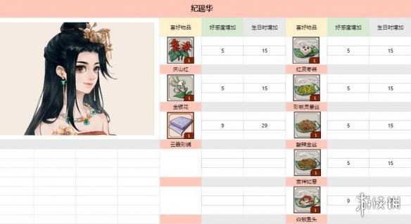 游侠网6