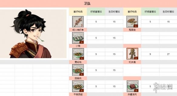 游侠网5