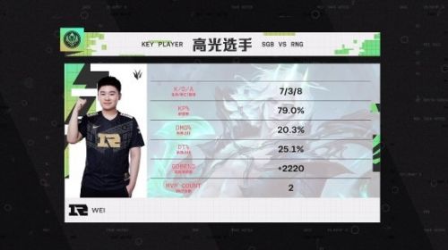 《英雄联盟》MSI对抗赛第4日：RNG 1:0战胜EG！