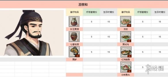 游侠网4