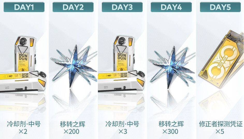 深空之眼2022五一劳动节活动攻略：弥弥尔频道活动玩法介绍[多图]图片2