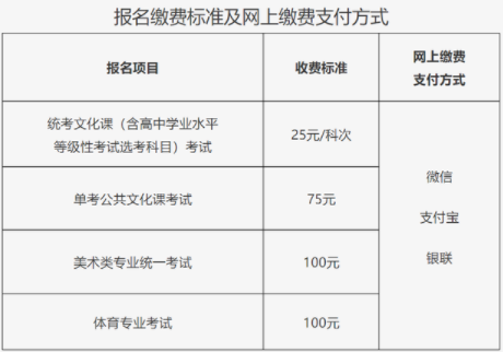 2022年北京高考报名开始了吗4